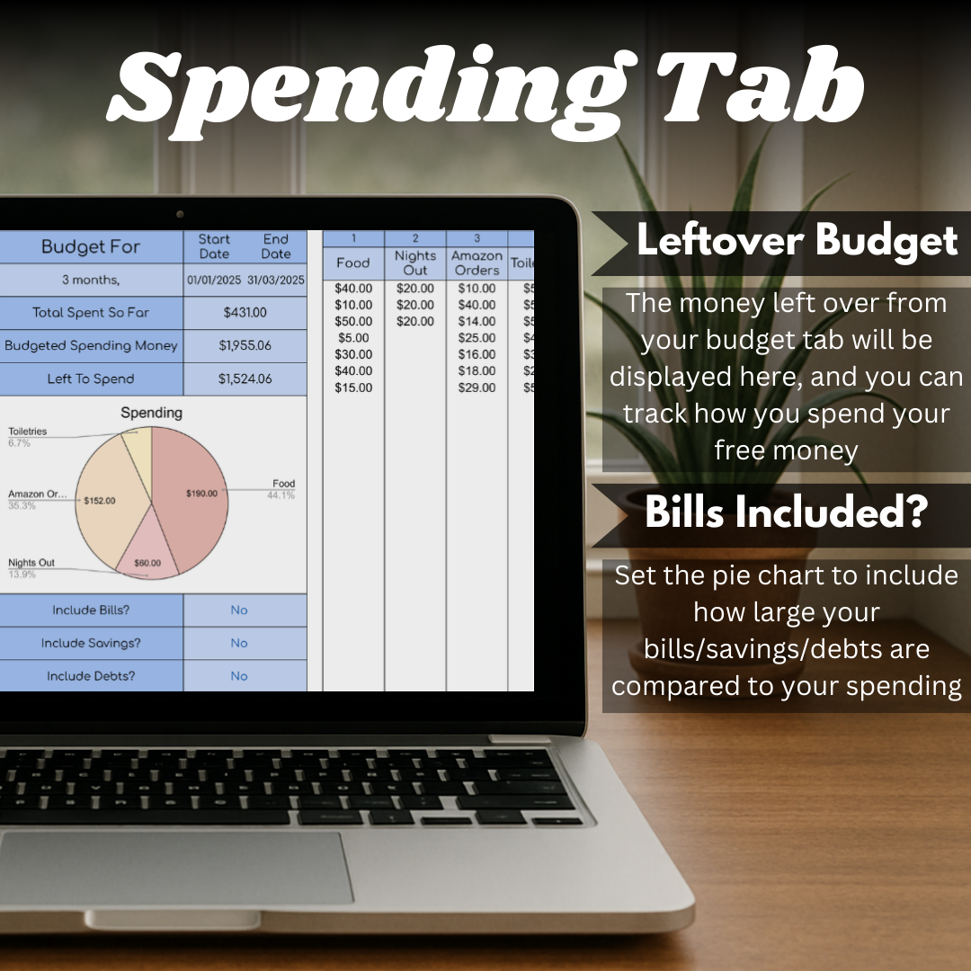 Budget Tracker spending chart