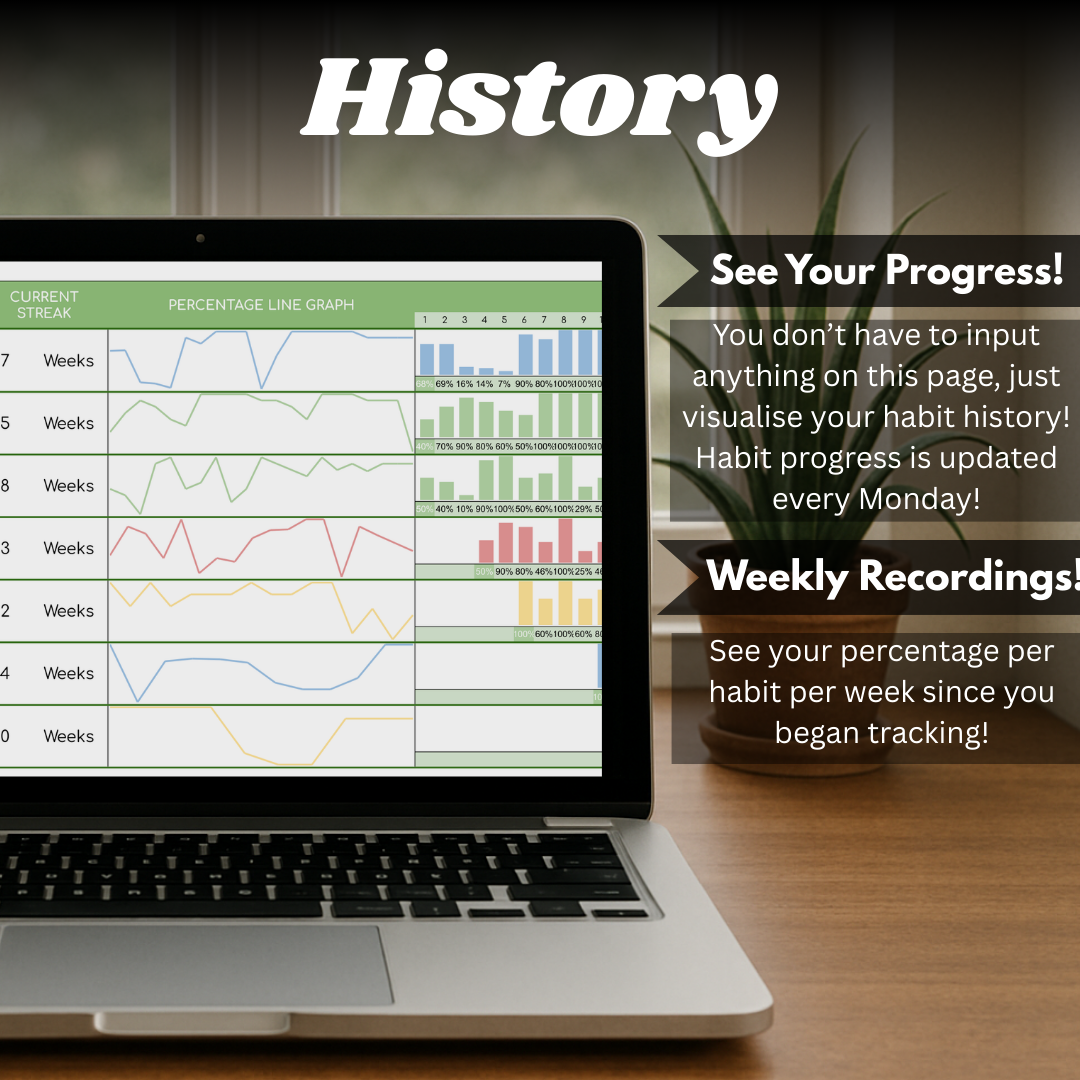 Habit Tracker goals view